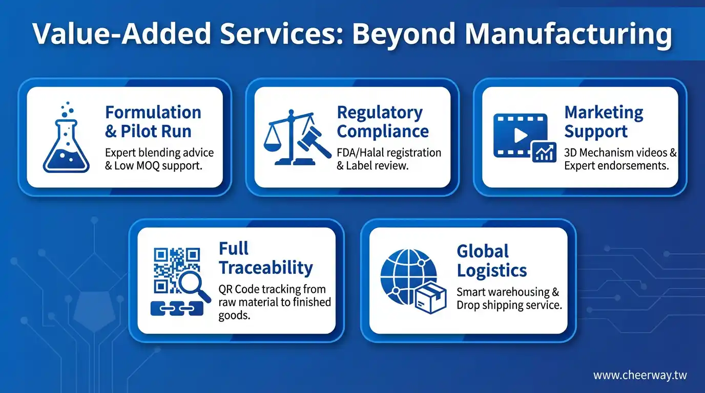 保健食品產業數位行銷，信任打造品牌