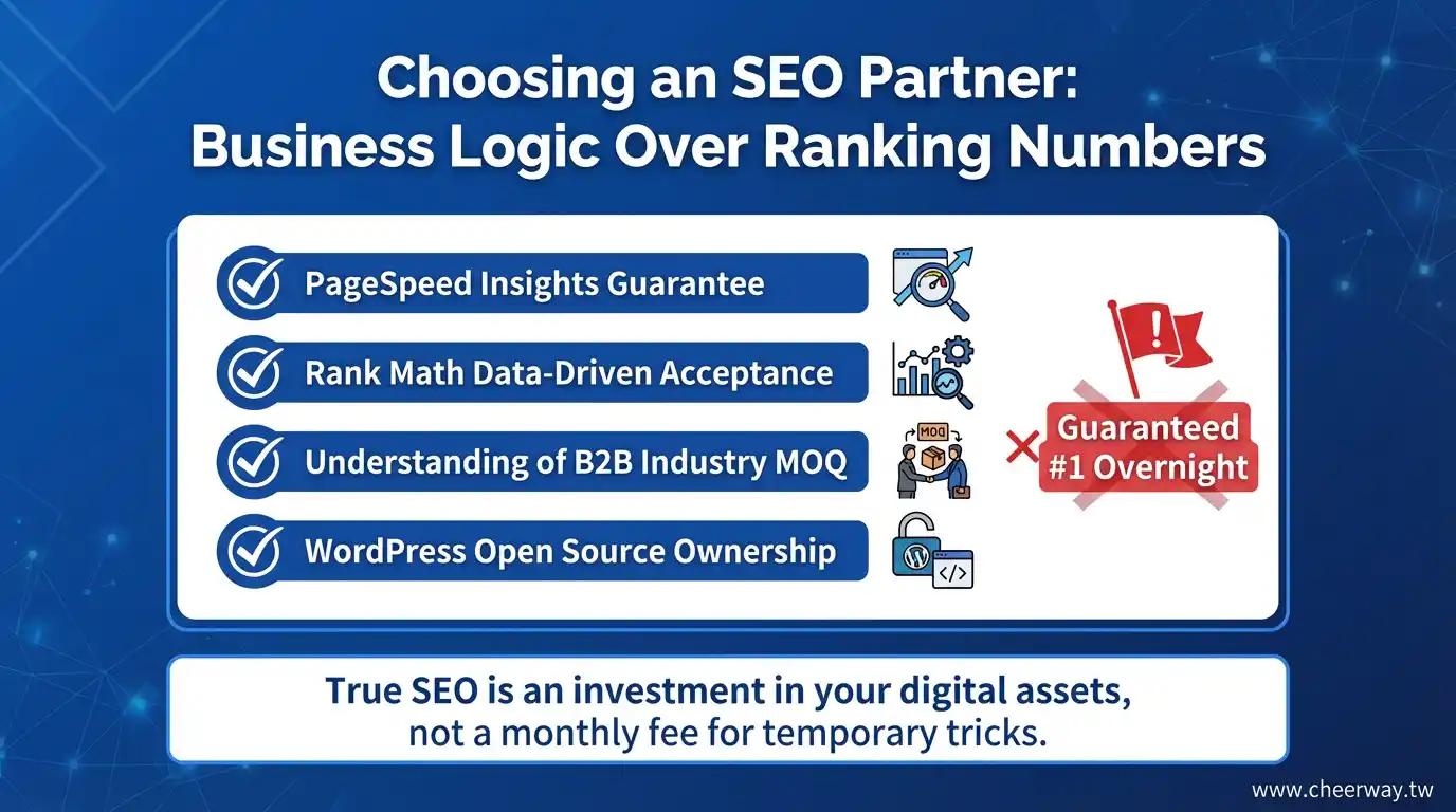 優化排序全攻略：2026 B2B 獲客新思維