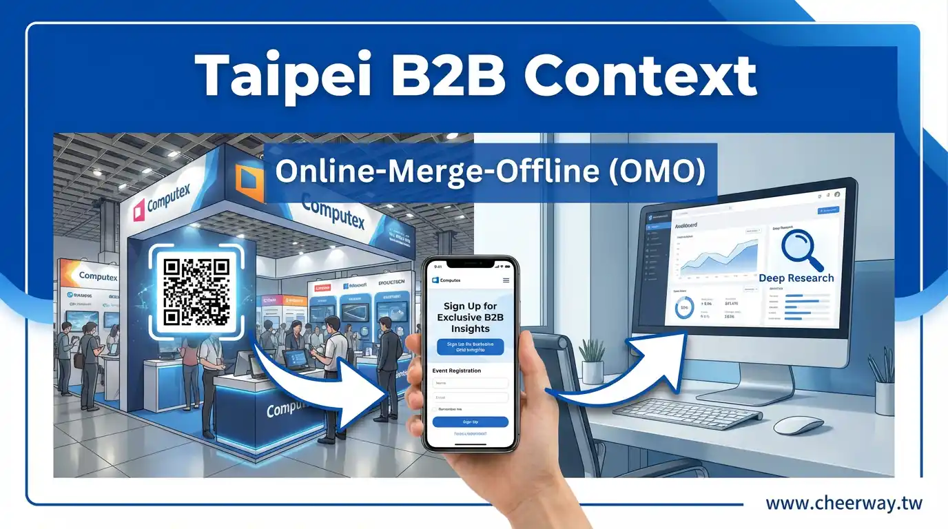 台北RWD網站設計！獲客必備