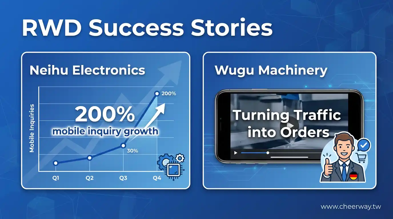 台北RWD網站設計！獲客必備