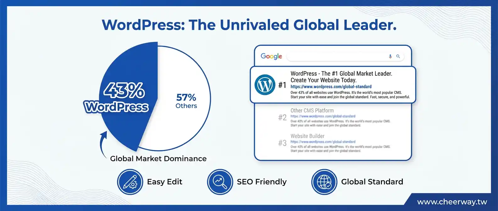 台北WordPress網頁設計公司首選：串聯雙北產業鏈，到廠服務的數位轉型樞紐