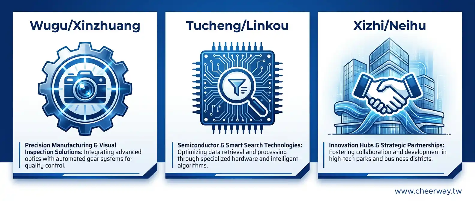 台北WordPress網頁設計公司首選：串聯雙北產業鏈，到廠服務的數位轉型樞紐