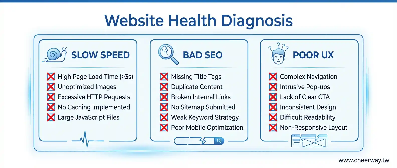 台北網站優化首選：救活舊網站！3大關鍵提升速度與詢盤轉化率