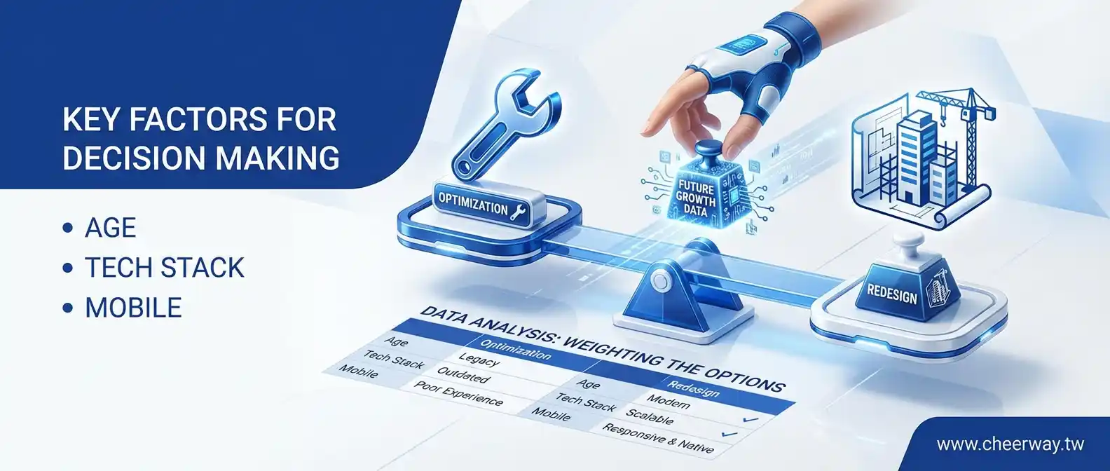 台北網站優化首選：救活舊網站！3大關鍵提升速度與詢盤轉化率