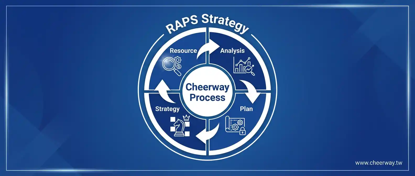 台北網站優化首選：救活舊網站！3大關鍵提升速度與詢盤轉化率
