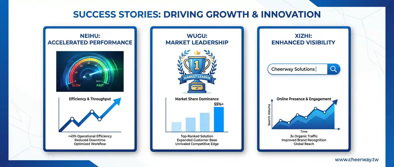 台北網站優化首選：救活舊網站！3大關鍵提升速度與詢盤轉化率
