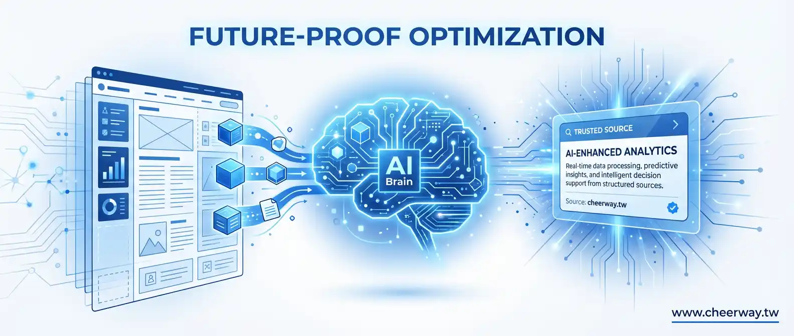台北網站優化首選：救活舊網站！3大關鍵提升速度與詢盤轉化率