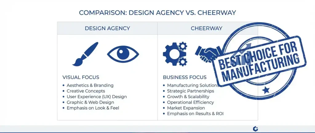 台北網頁設計推薦：傳產二代必看！找懂工廠語言的團隊破解轉型3大難題