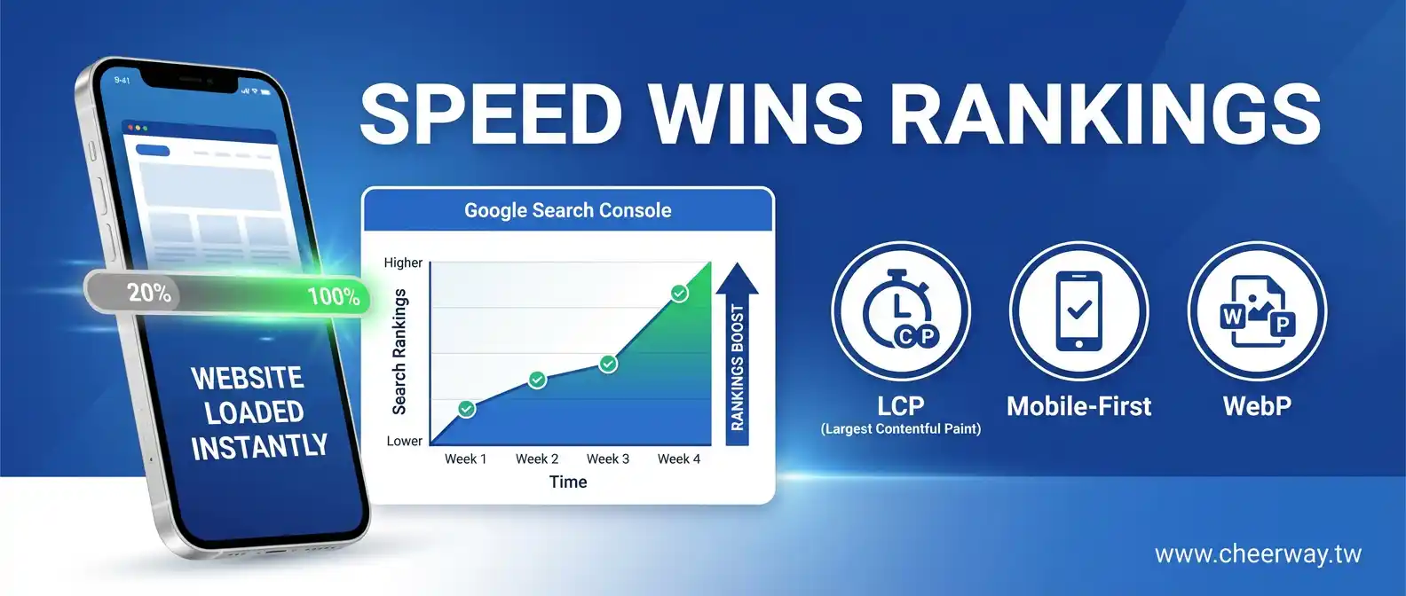 台北行動網站設計專家：掌握Google行動優先索引，打造大台北企業的24小時接單利器