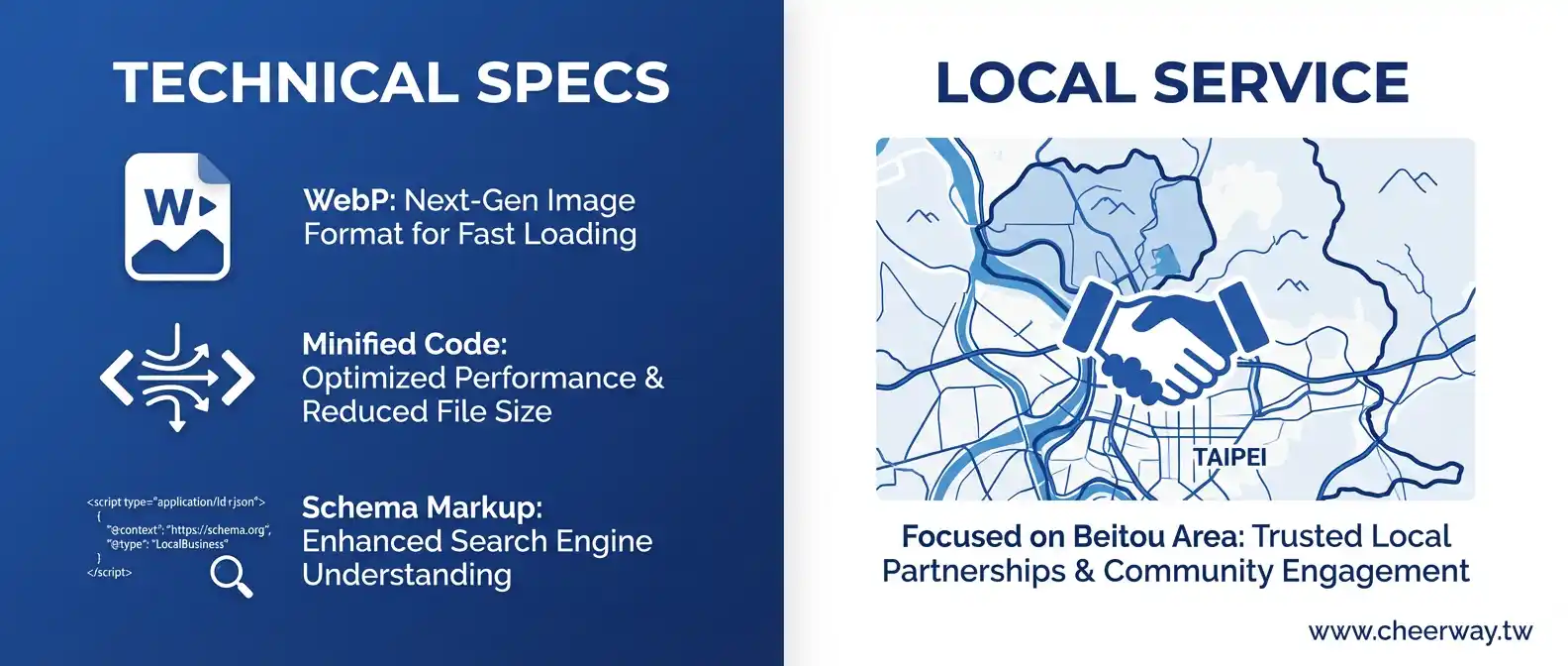 台北行動網站設計專家：掌握Google行動優先索引，打造大台北企業的24小時接單利器