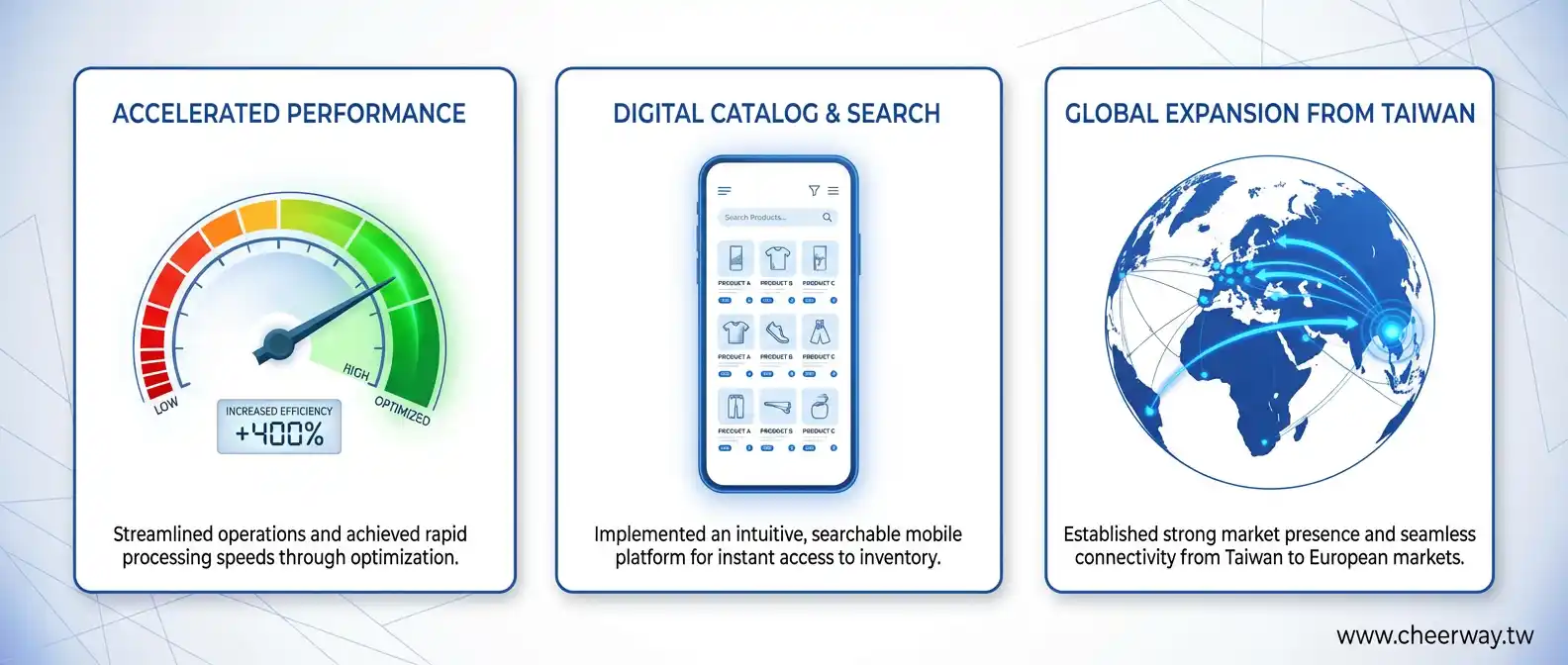 台北行動網站設計專家：掌握Google行動優先索引，打造大台北企業的24小時接單利器