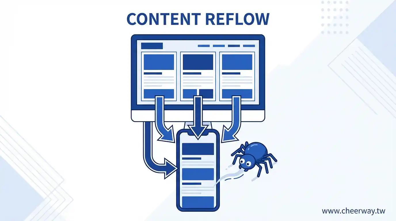 台北行動網站設計，手機優先決勝！