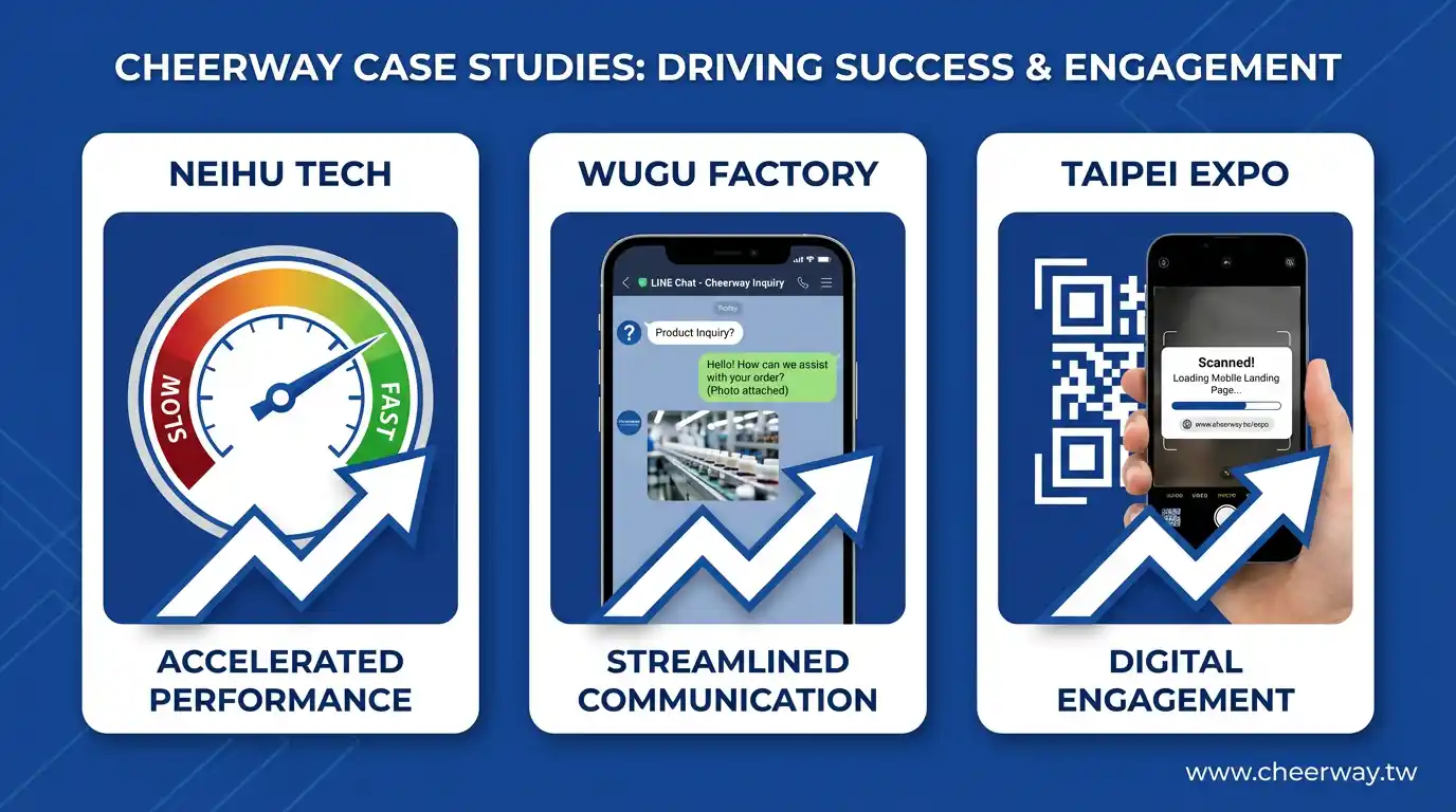 台北行動網站設計，手機優先決勝！