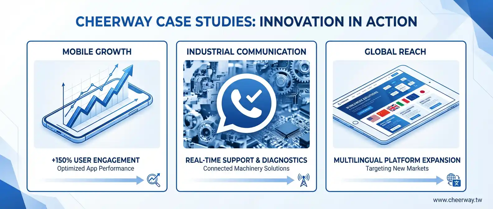 台北響應式網站設計首選：雙北傳產轉型必看！RWD結合SEO打造24小時接單的數位業務