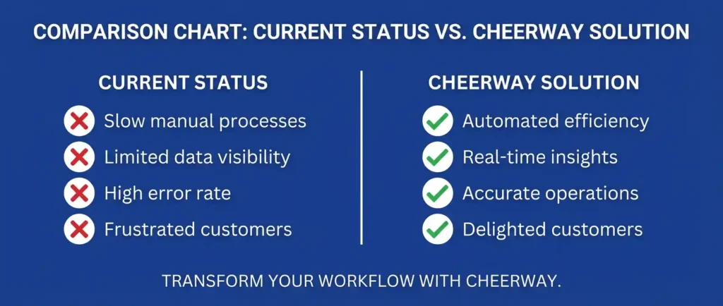 台灣CNC工具機網頁設計攻略：7大優勢包裝術破解高單價外銷困境