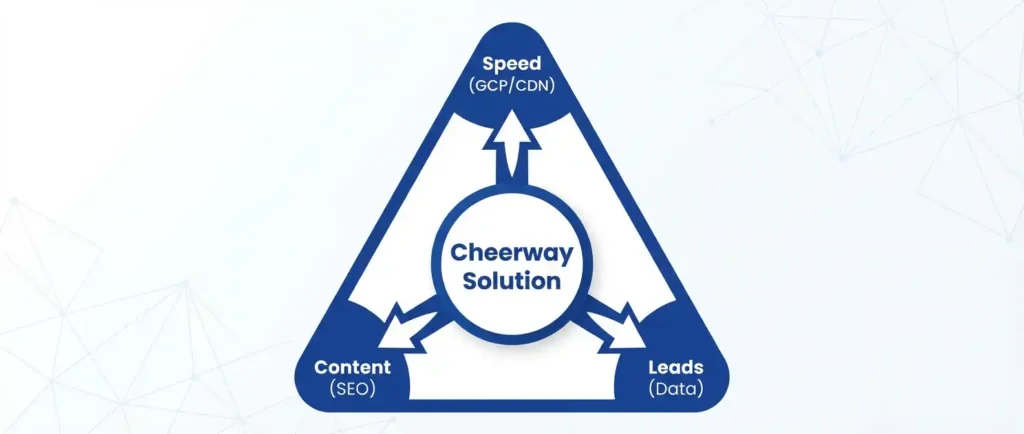 台灣CNC工具機網頁設計攻略：7大優勢包裝術破解高單價外銷困境