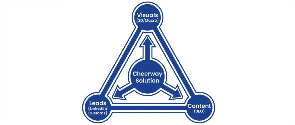 台灣五金手工具網頁設計攻略：7大關鍵突破低價競爭贏得歐美訂單