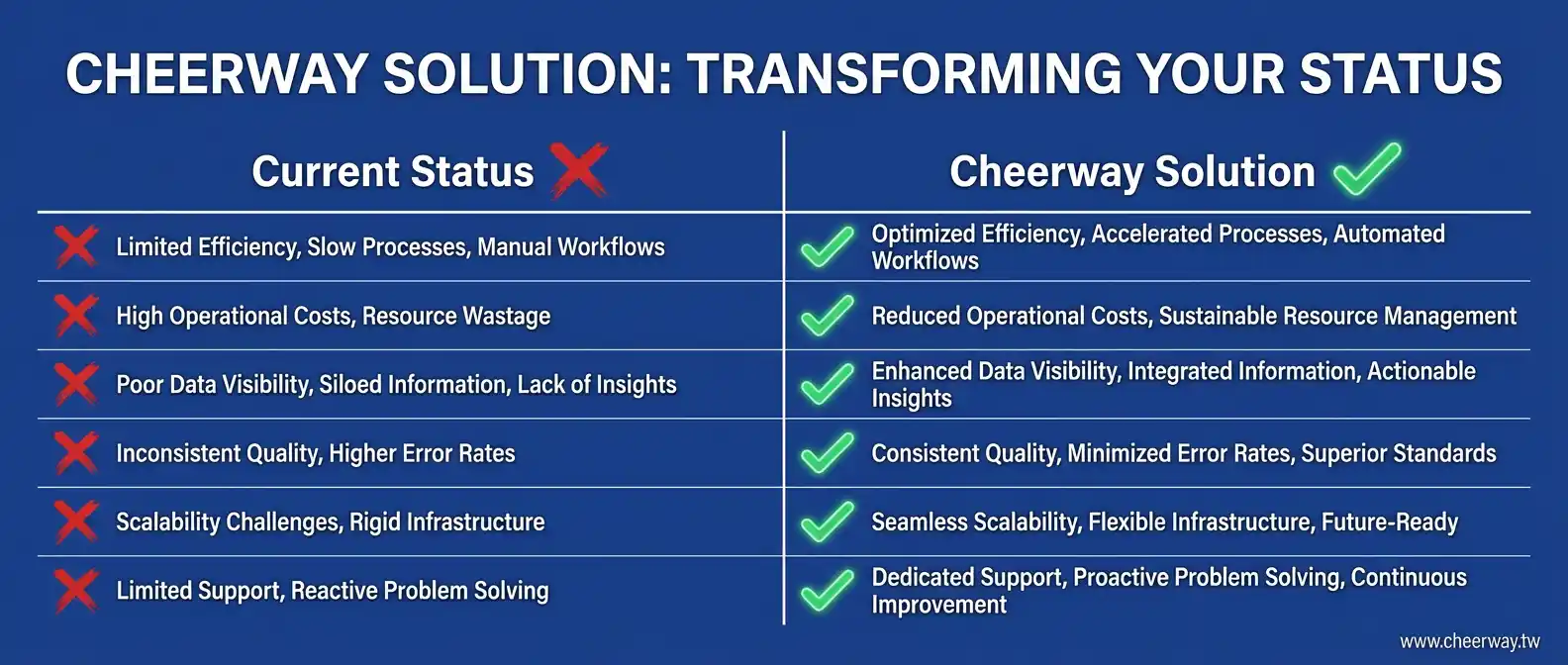 台灣包裝機械網頁設計攻略