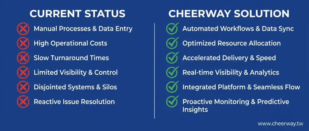 台灣緊固件網頁設計攻略：7招擺脫秤斤論兩贏得車用高階訂單