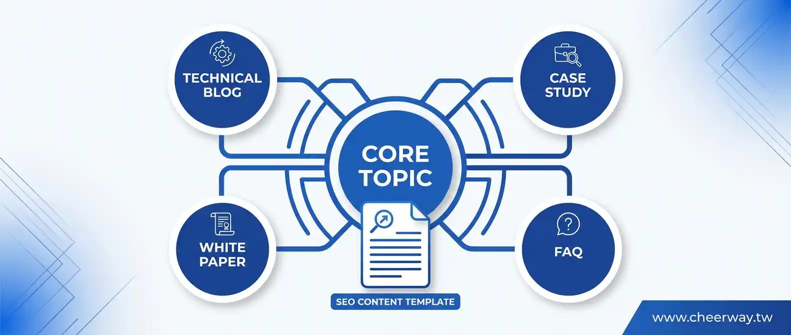 品牌SEO全攻略：從隱形冠軍到國際名牌，B2B企業營收翻倍的數位護城河