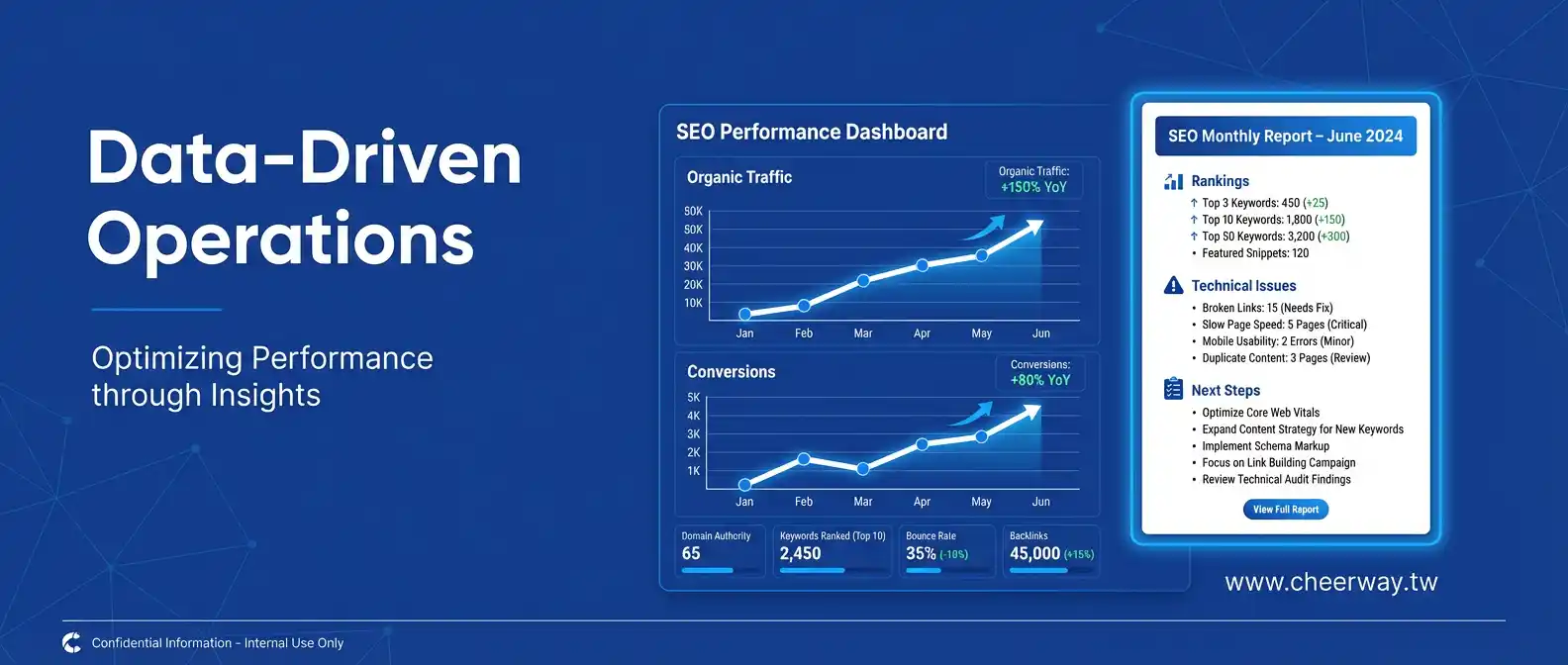 品牌SEO全攻略：從隱形冠軍到國際名牌，B2B企業營收翻倍的數位護城河