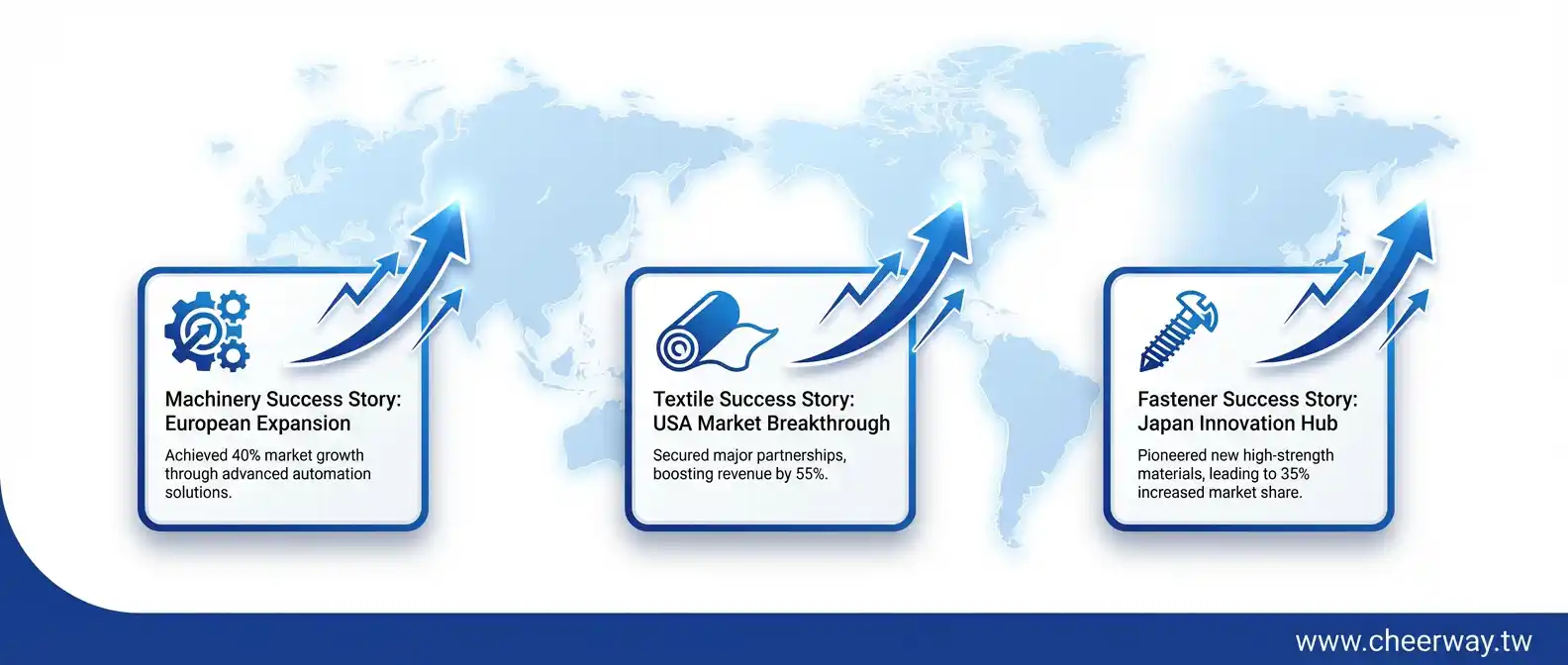 品牌SEO全攻略：從隱形冠軍到國際名牌，B2B企業營收翻倍的數位護城河