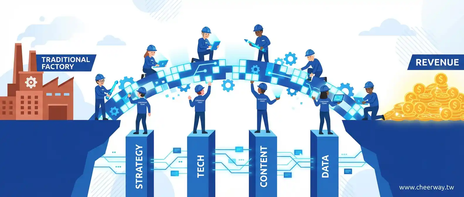 品牌SEO全攻略：從隱形冠軍到國際名牌，B2B企業營收翻倍的數位護城河