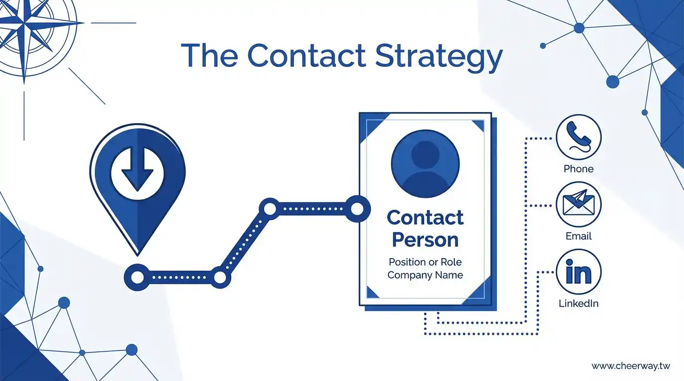 國外業務開發新客戶全攻略，從零到一的B2B實戰心法