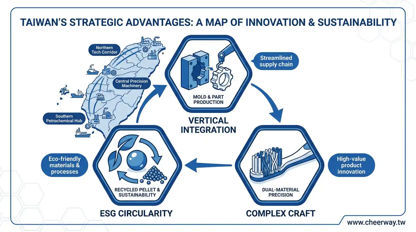 塑膠射出數位行銷，精密成型新佈局
