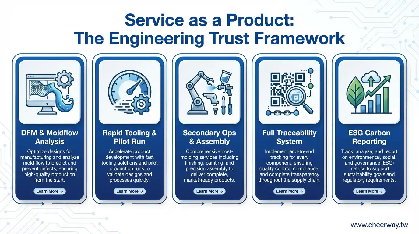 塑膠射出數位行銷，精密成型新佈局