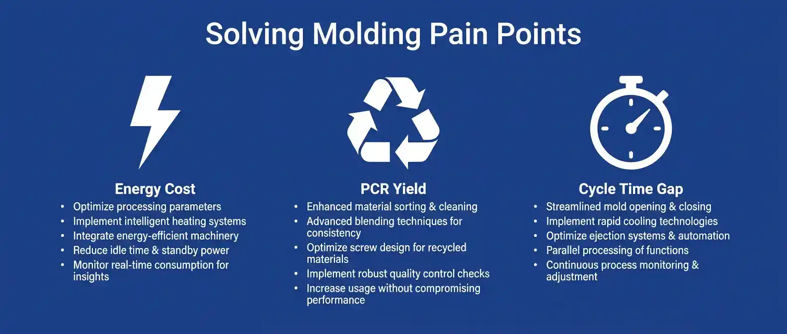 塑膠機械網頁設計，數據戰略拉開競爭差距