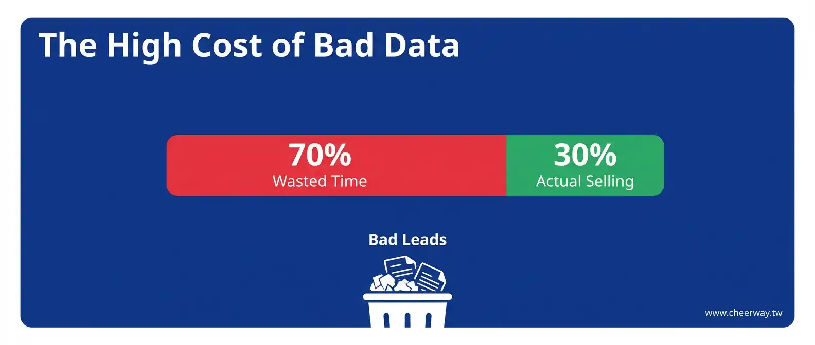 客戶名單決勝點：掌握潛在客戶開發的3大關鍵與獲取攻略