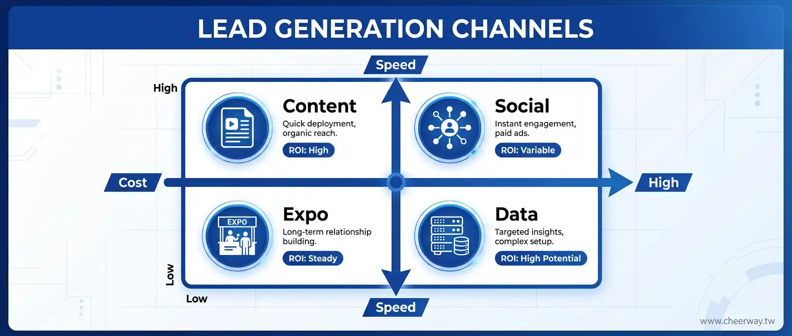 客戶名單決勝點：掌握潛在客戶開發的3大關鍵與獲取攻略