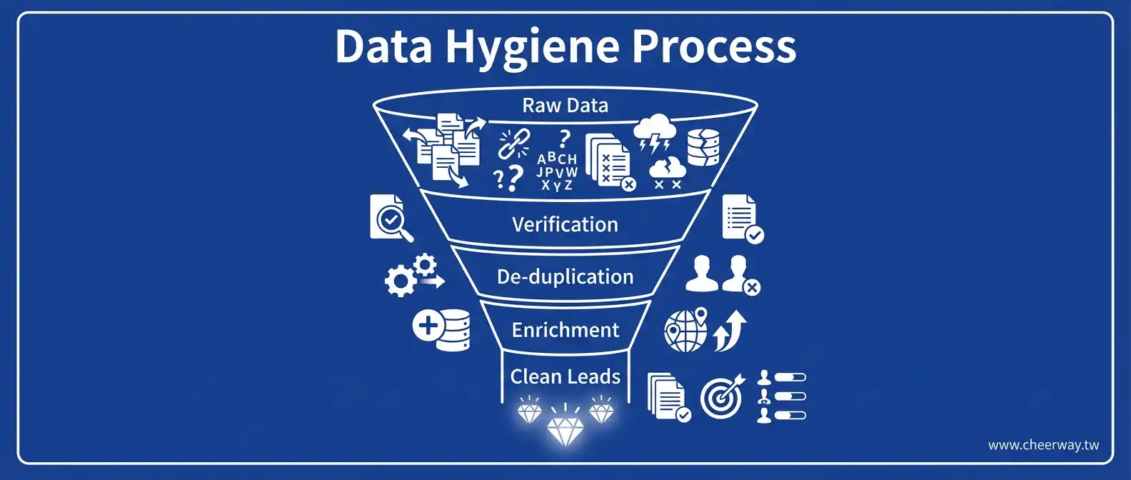 客戶名單決勝點：掌握潛在客戶開發的3大關鍵與獲取攻略