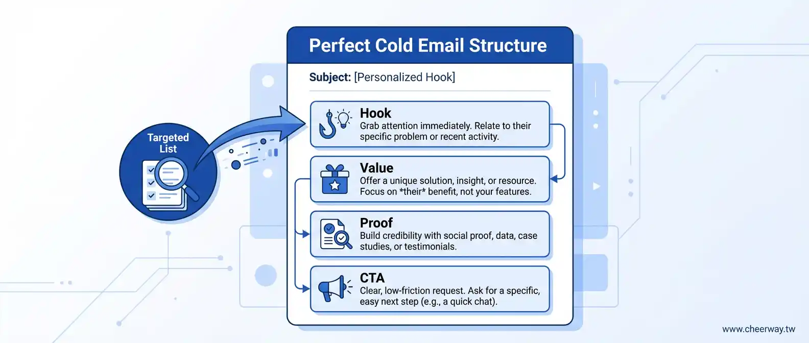 客戶名單決勝點：掌握潛在客戶開發的3大關鍵與獲取攻略