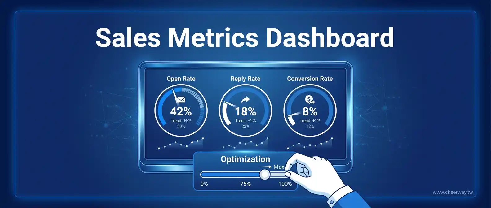 客戶名單決勝點：掌握潛在客戶開發的3大關鍵與獲取攻略