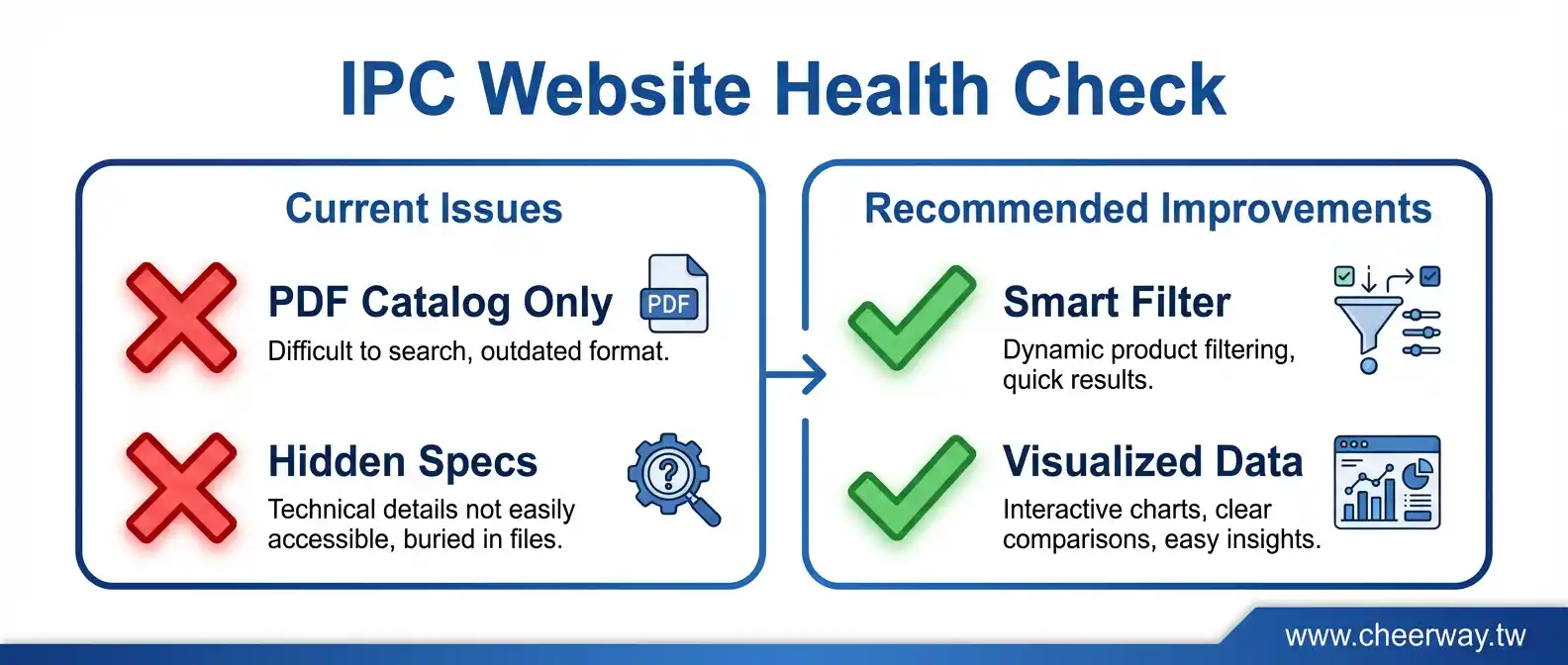 工業電腦網頁設計