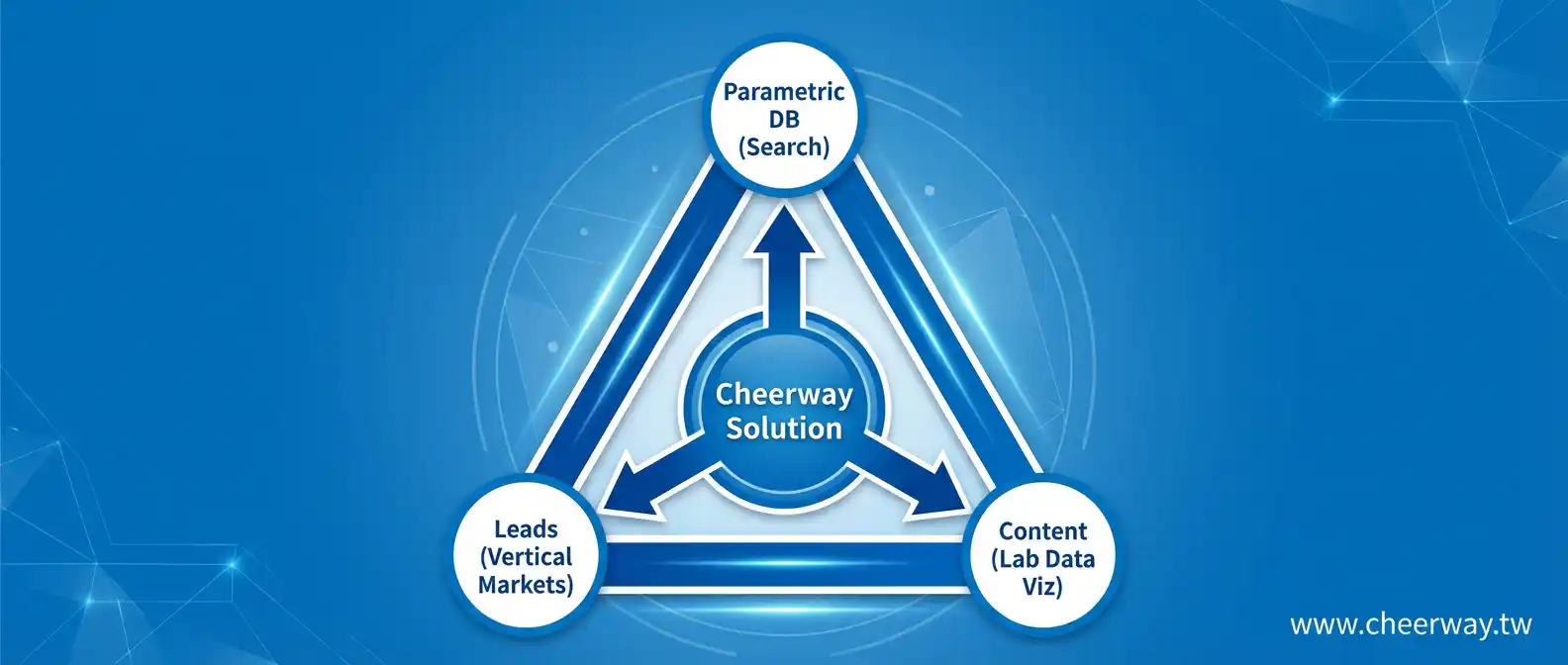 工業電腦網頁設計