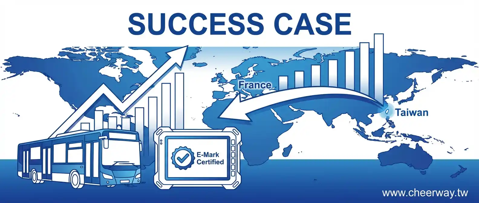 工業電腦網頁設計