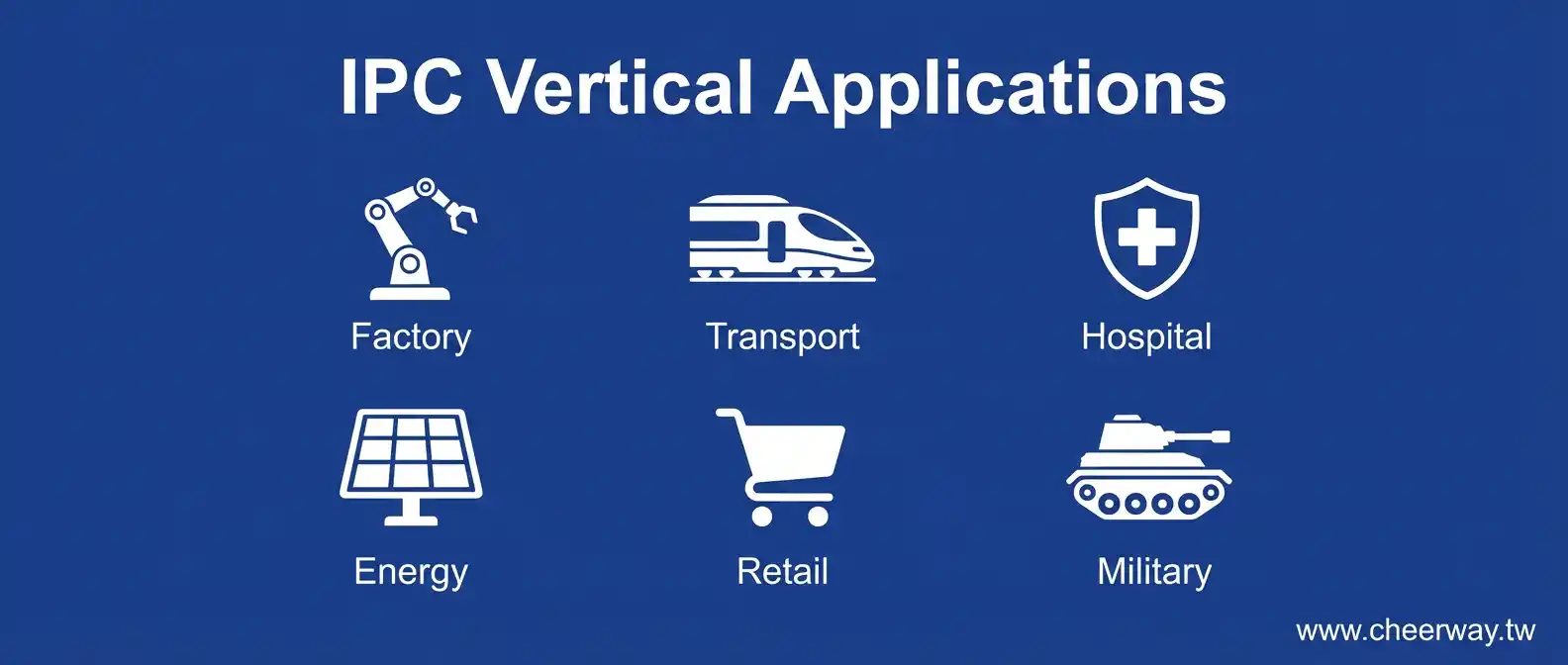 工業電腦網頁設計，數據戰略贏得大單