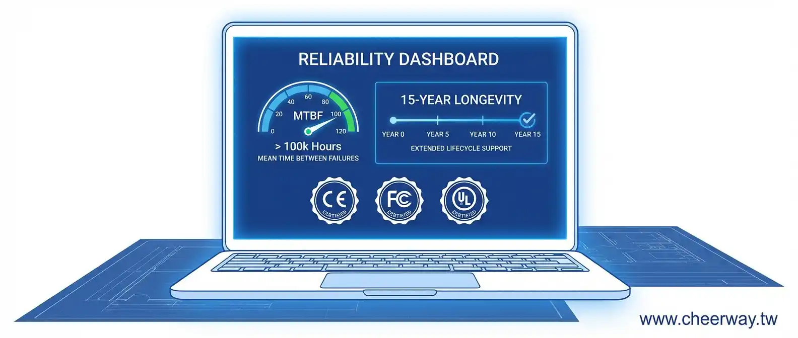 工業電腦網頁設計，數據戰略贏得大單