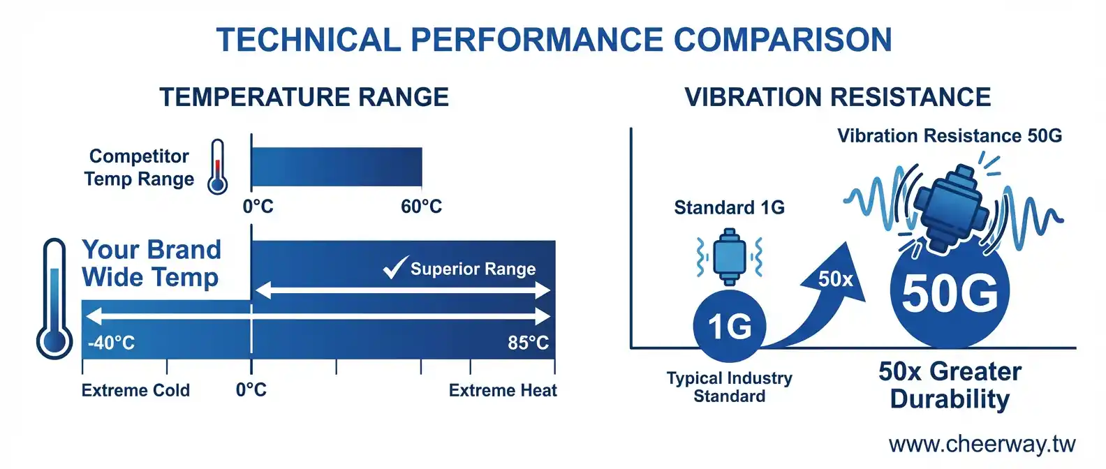 工業電腦網頁設計，數據戰略贏得大單