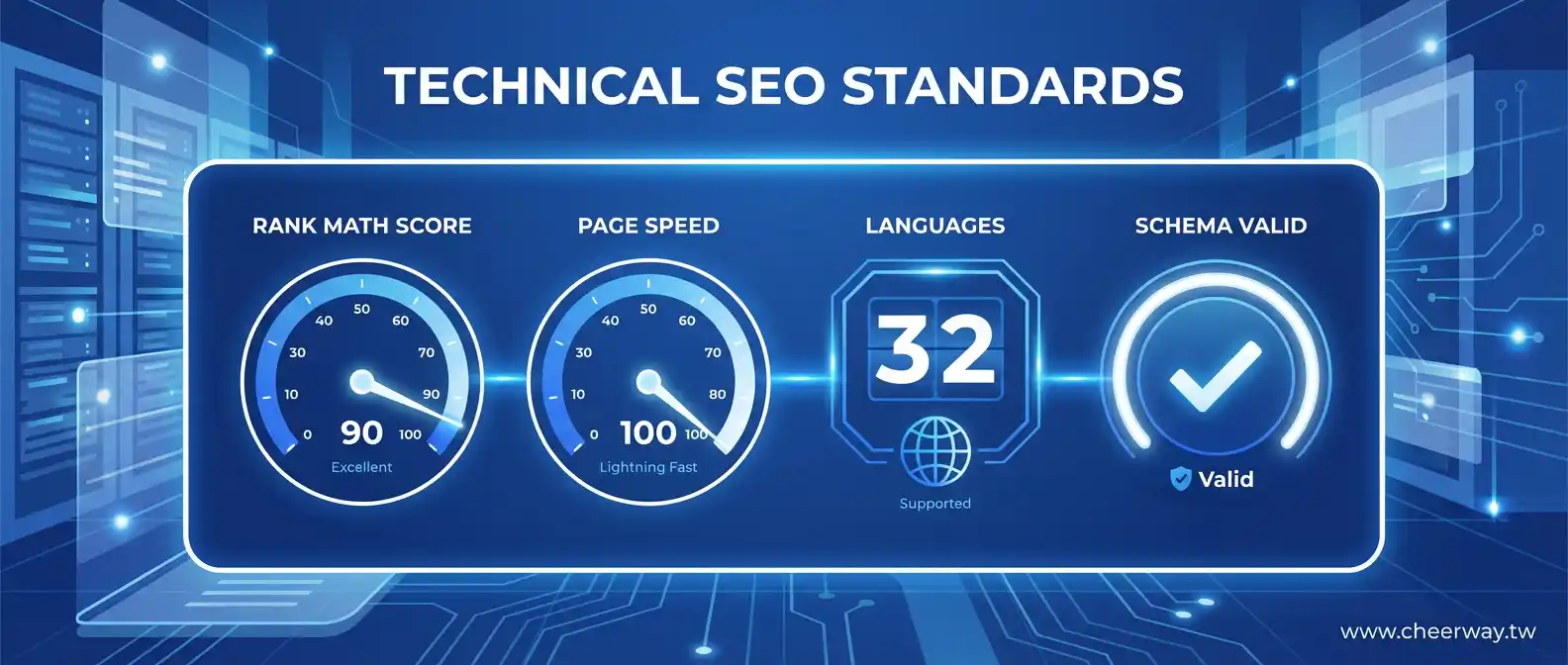 想要AI排名優化？4大指標選對B2B轉型夥伴