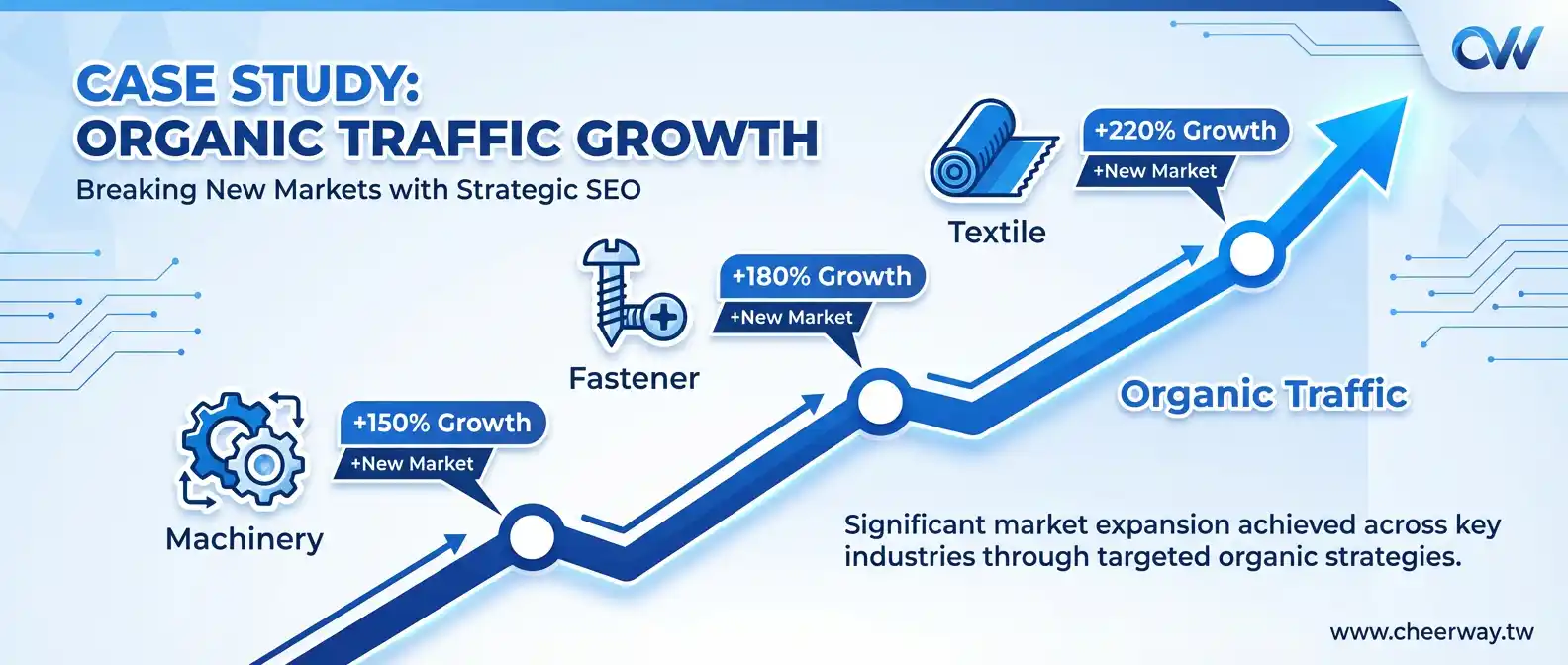 想要AI排名優化？4大指標選對B2B轉型夥伴