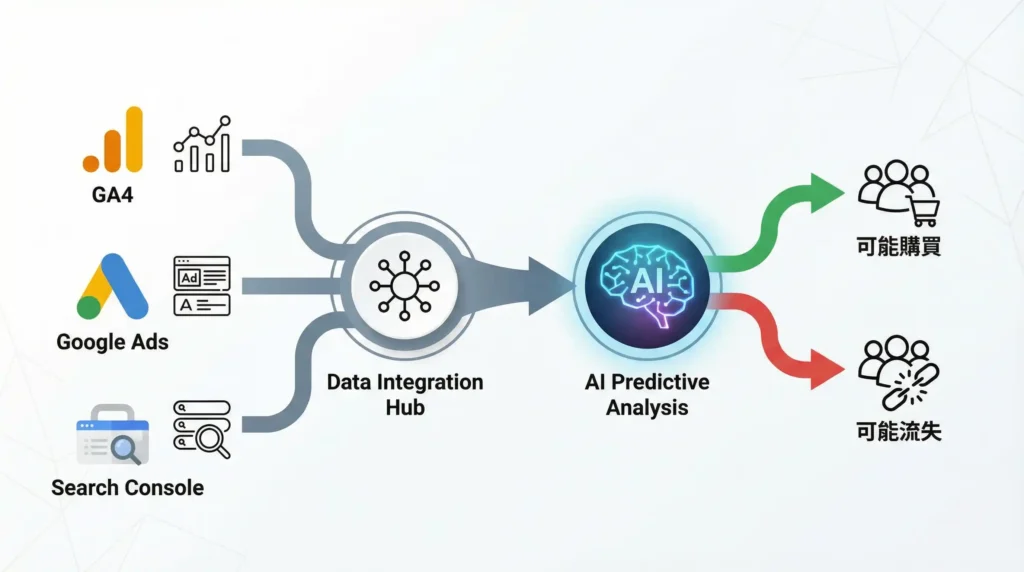 揭秘3個GA4海外訪客分析技巧，讓你的全球業績增長50%