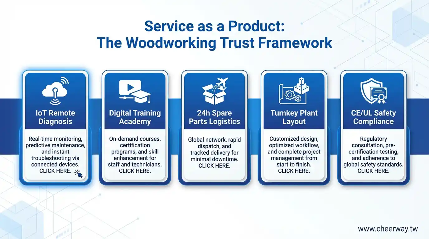 木工機械數位行銷，智造傢俱未來