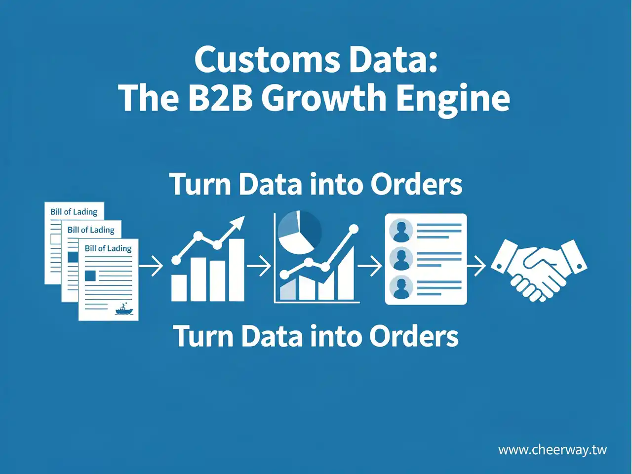 海關數據助攻！B2B外銷獲客攻略