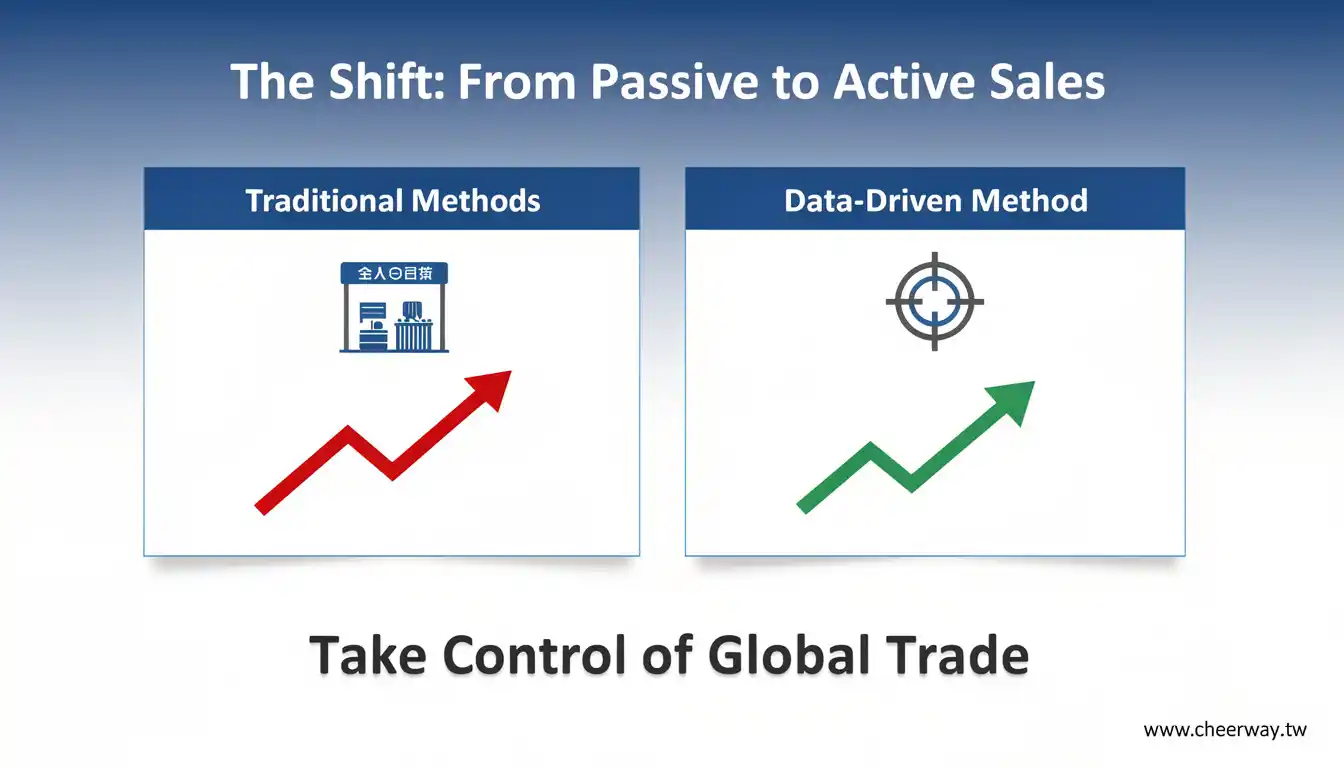 海關數據助攻！B2B外銷獲客攻略
