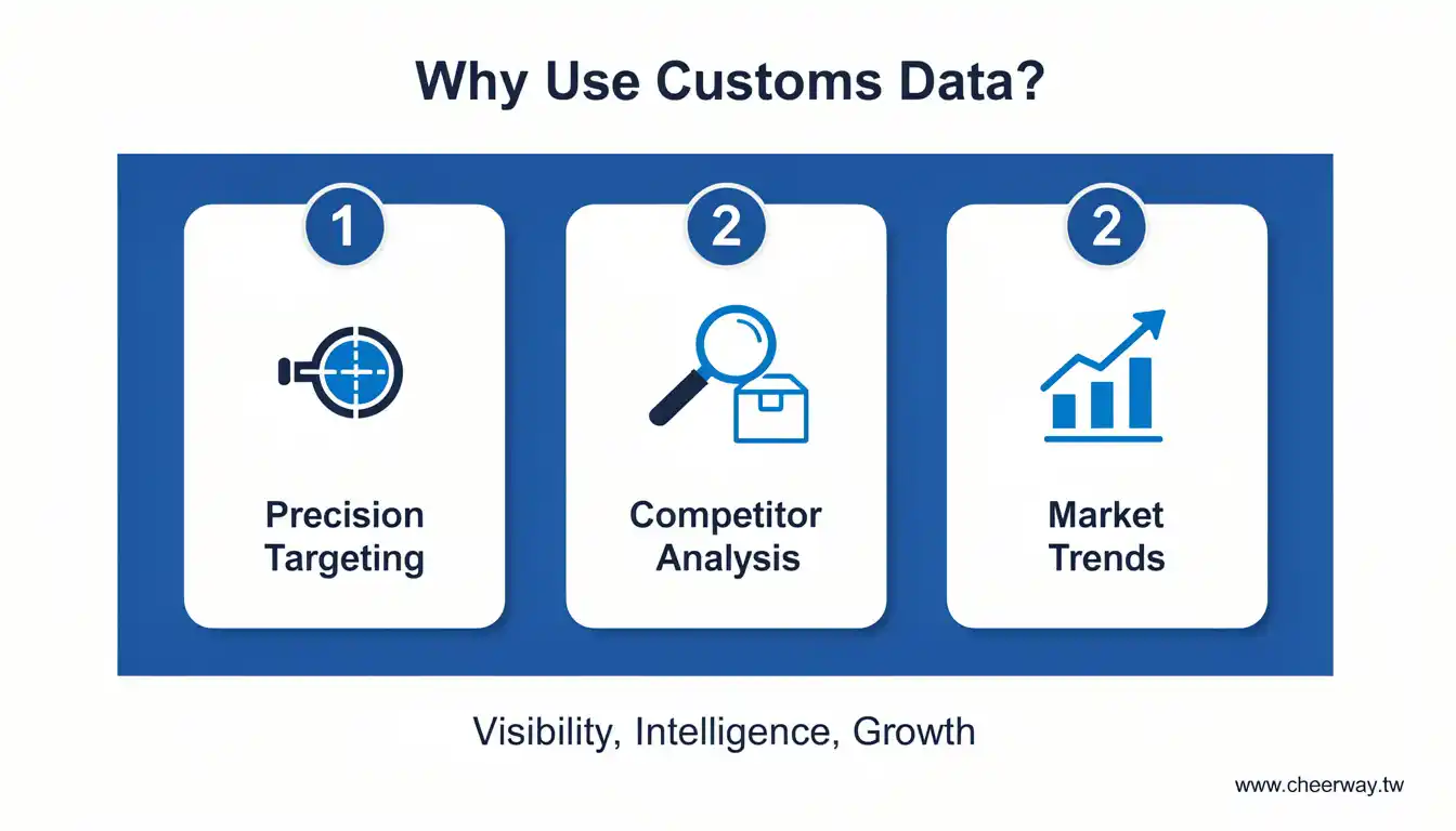 海關數據助攻！B2B外銷獲客攻略