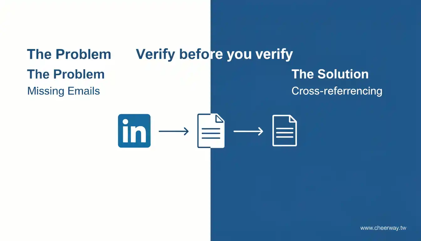 海關數據助攻！B2B外銷獲客攻略